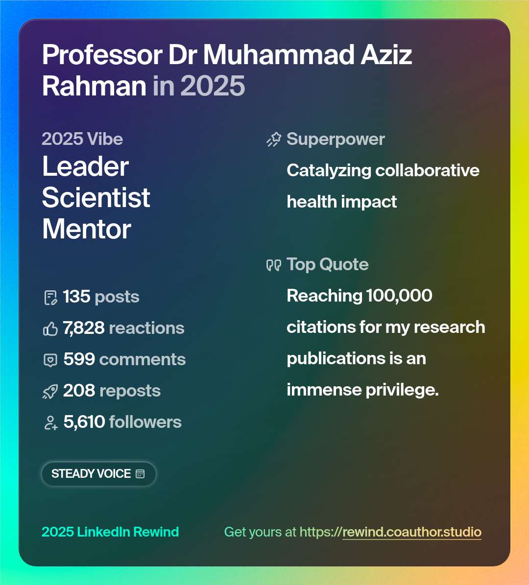 Professor Dr Muhammad Aziz Rahman's 2025 LinkedIn Rewind card